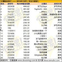 最新爆料的网站排名大全,行业翘楚谁主沉浮？